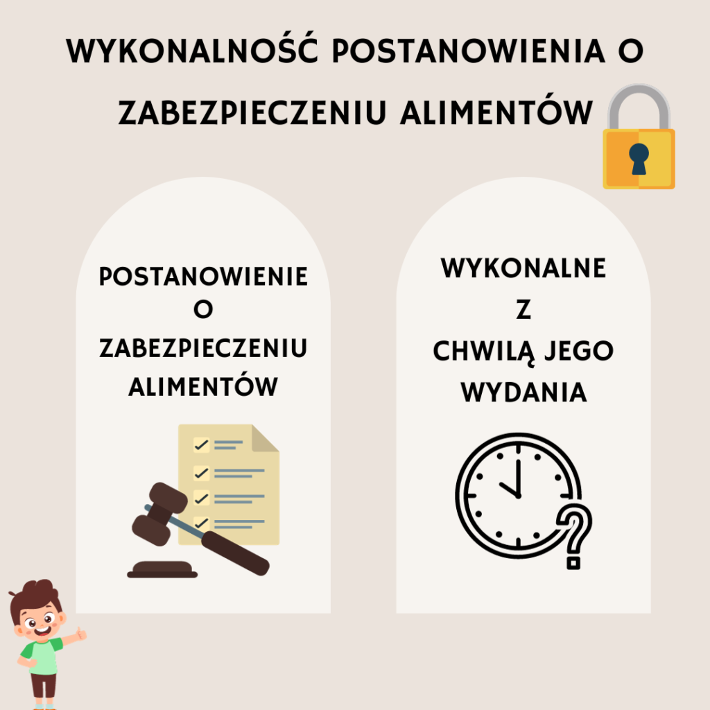 Zabezpieczenie alimentów wykonalność Marlena Słupińska