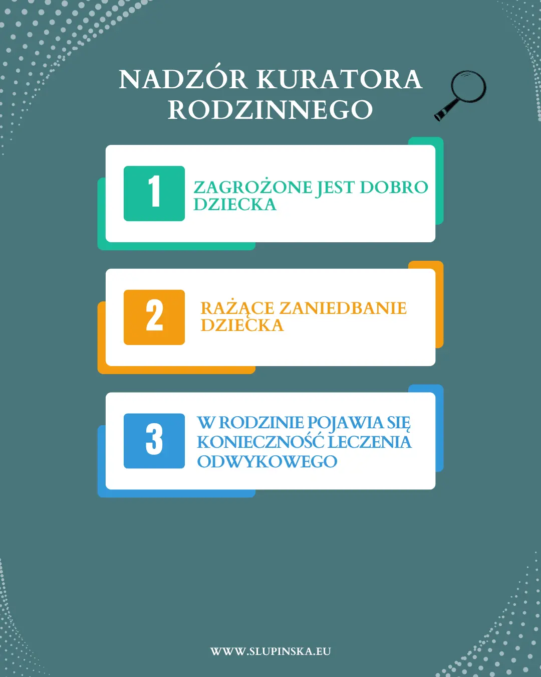 NADZÓR KURATORA RODZINNEGO KIEDY