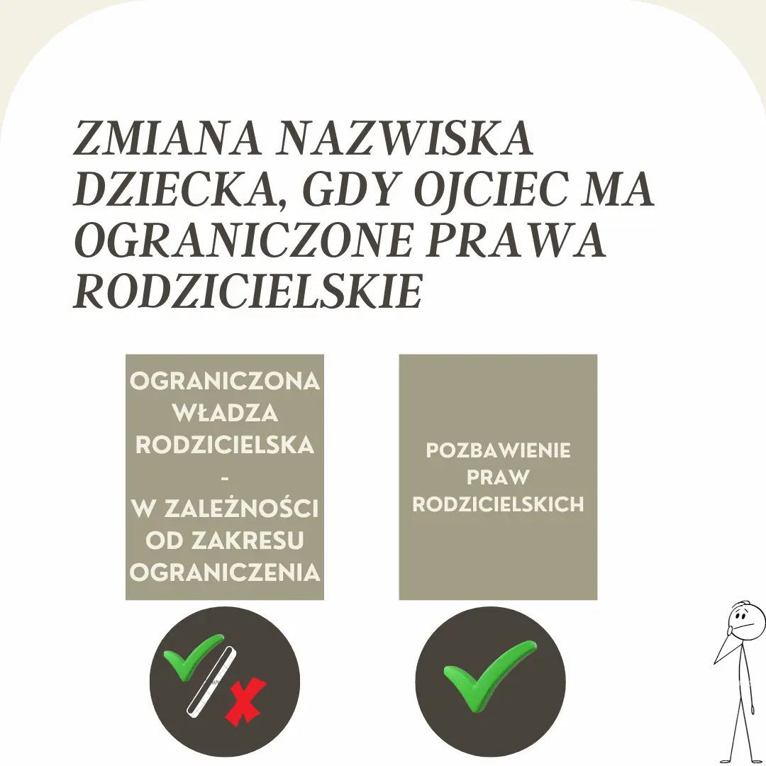 zmiana nazwiska gdy ograniczone prawa rodzicielskie