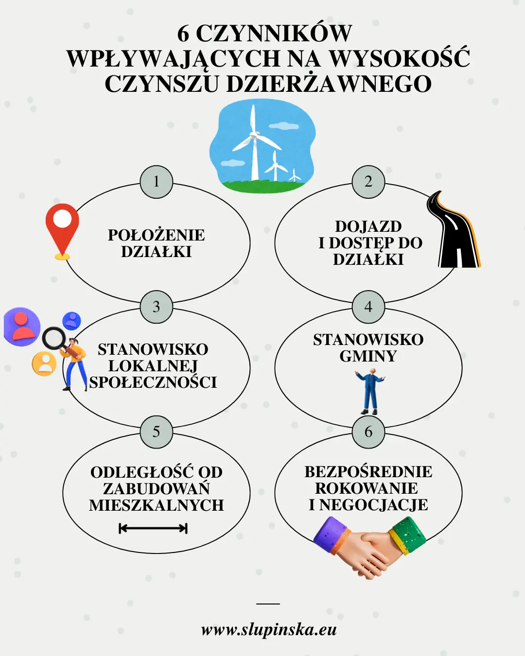 6 CZYNNIKÓW WPŁYWAJĄCYCH NA WYSOKOŚĆ CZYNSZU DZIERŻAWNEGO
