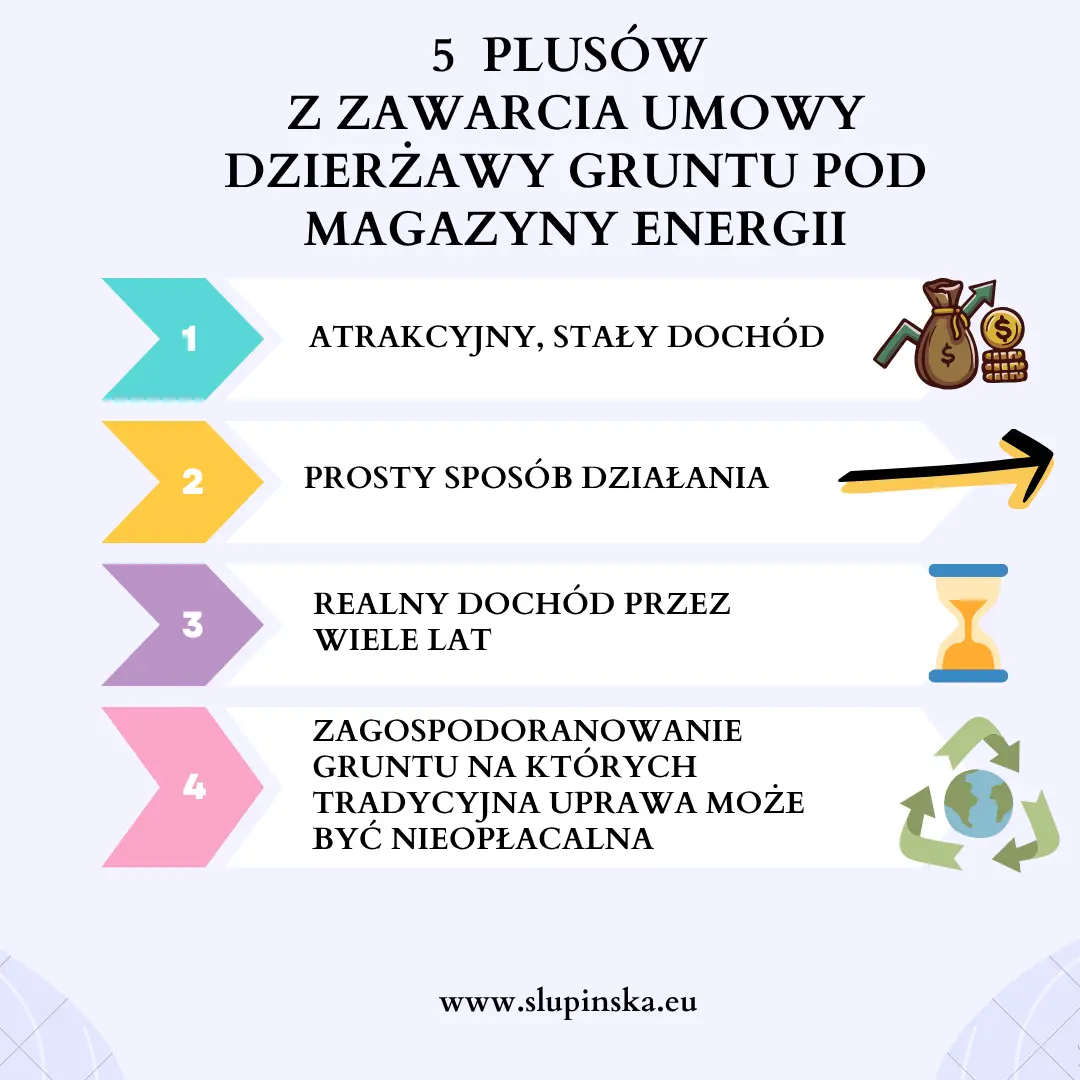 5 plusów wynikających z zawarcia umowy dzierżawy gruntu pod magazyny energii