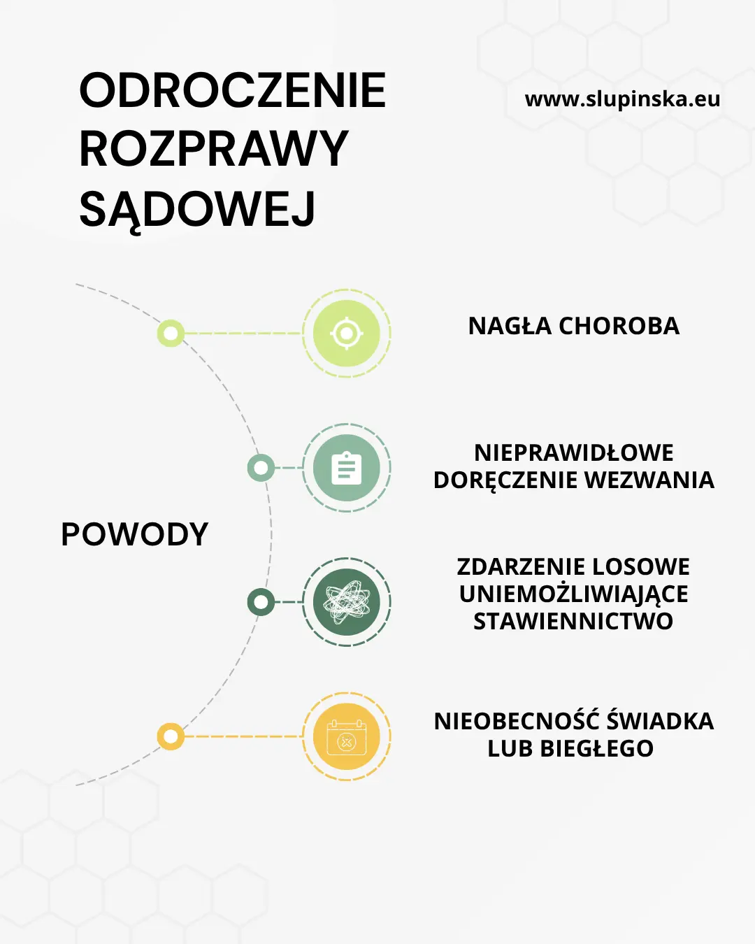 ODROCZENIE ROZPRAWY SĄDOWEJ POWODY